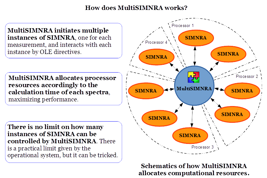 multisimnra_how_works